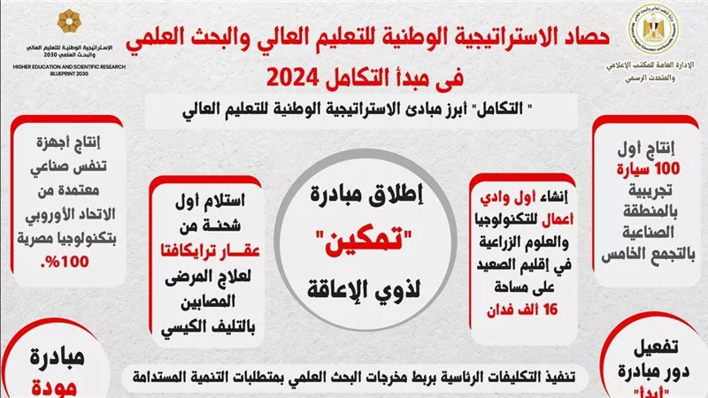 حصاد الإستراتيجية الوطنية للتعليم العالي والبحث العلمي في 2024