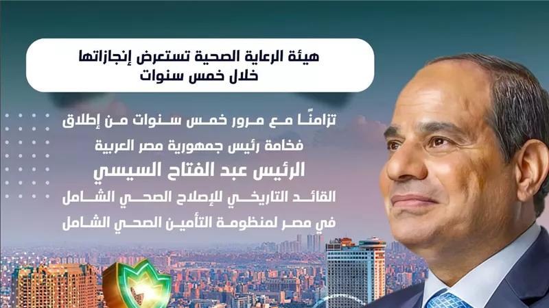 حصاد إنجازات هيئة الرعاية الصحية بمنظومة التأمين الصحي الشامل خلال 5 سنوات
