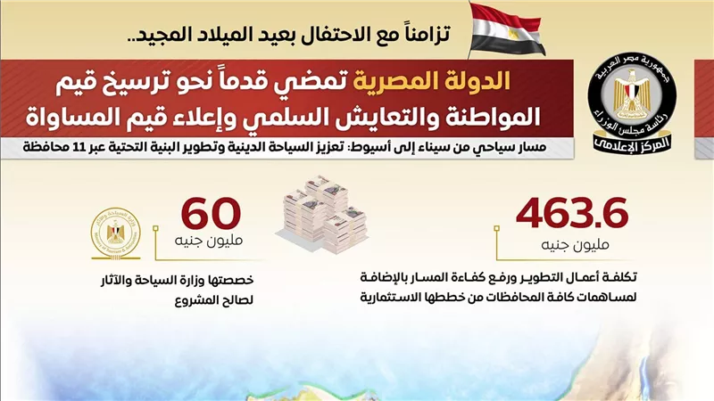 الدولة المصرية تمضي قدماً نحو ترسيخ قيم المواطنة والتعايش السلمي وإعلاء قيم المساواة