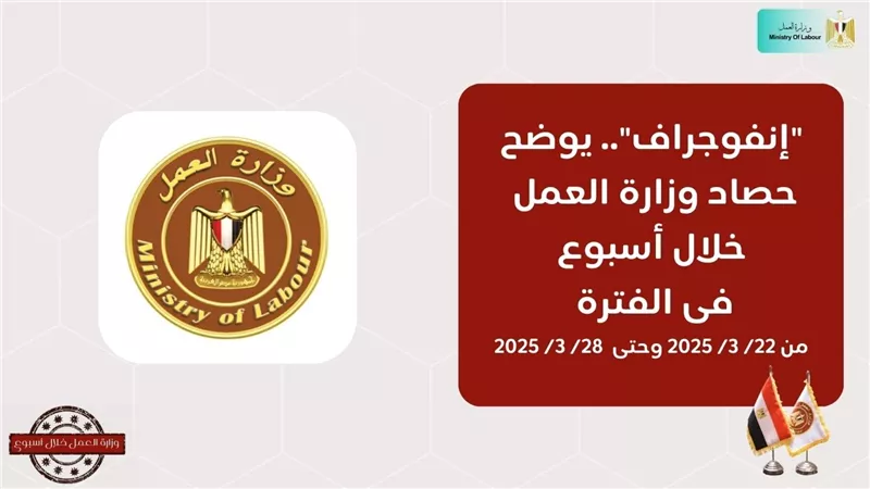 أبرز أنشطة وزارة العمل في 7 أيام.. صرف منحتي رمضان وعيد الفطر ودعم مستمر للعمالة غير المنتظمة 