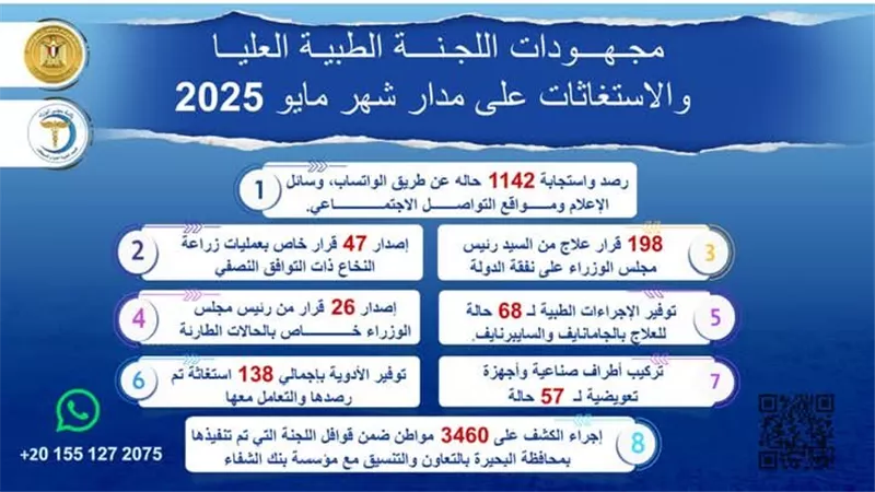 رئيس الوزراء يُتابع جهود اللجنة الطبية العليا والاستغاثات بمجلس الوزراء