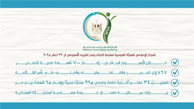 المركز الإعلامي للهيئة القومية لسلامة الغذاء يصدر تقريره الأسبوعي