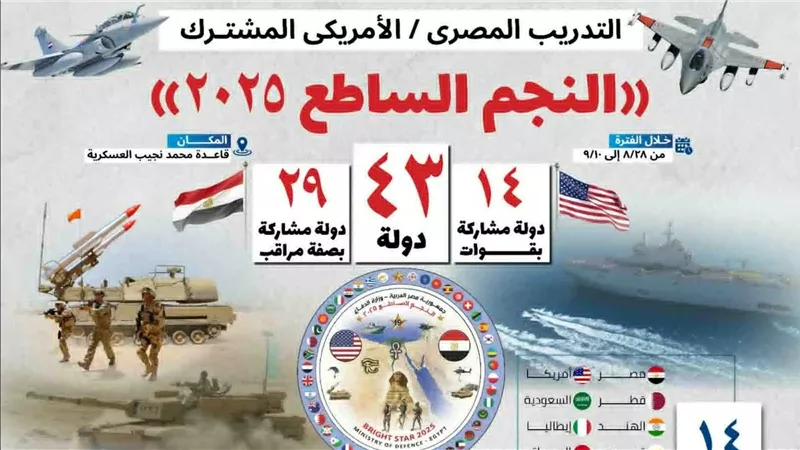 انفوجراف .. التدريب العسكري المصري/الأمريكي المشترك “النجم الساطع 2025” 